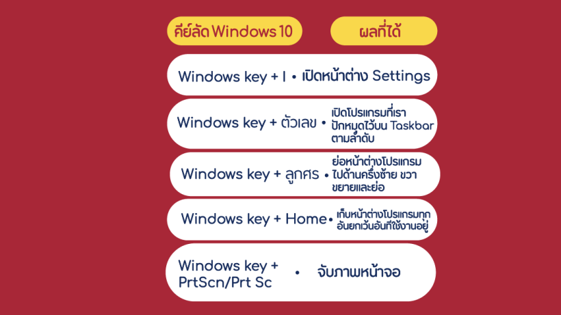 คีย์ลัด, Windows 10, ชีวิต,
ง่ายขึ้น
