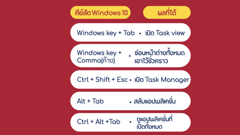 คีย์ลัด, Windows 10, ชีวิต,
ง่ายขึ้น