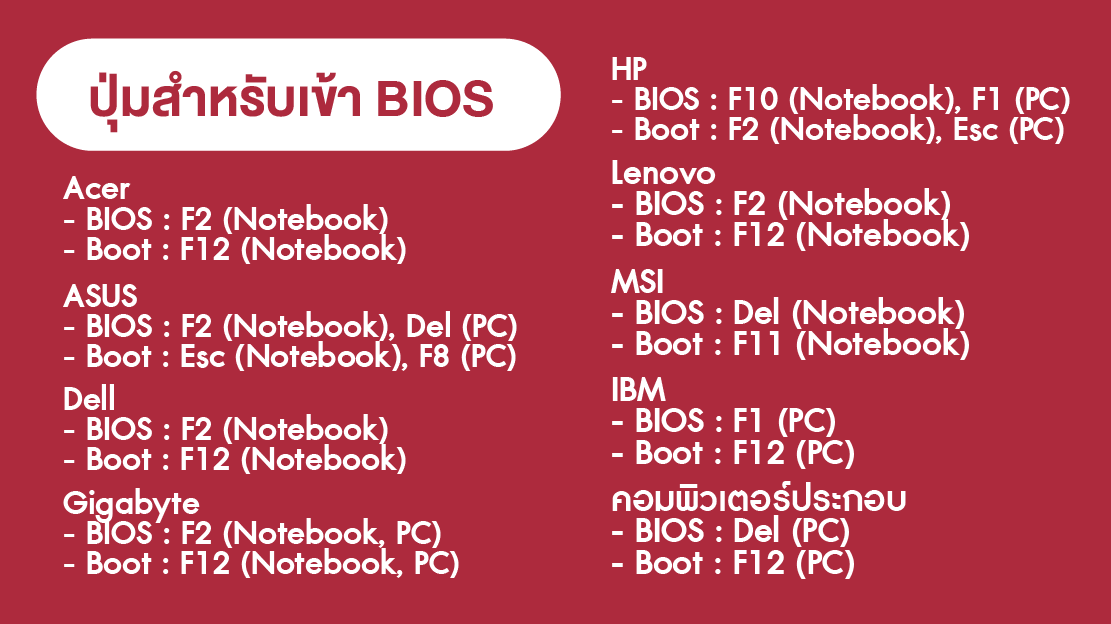 วิธีการเข้า BIOS ของ Notebook และ PC แต่ละรุ่น ทำอย่างไร?