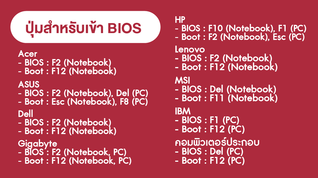 BIOS, Notebook, PC